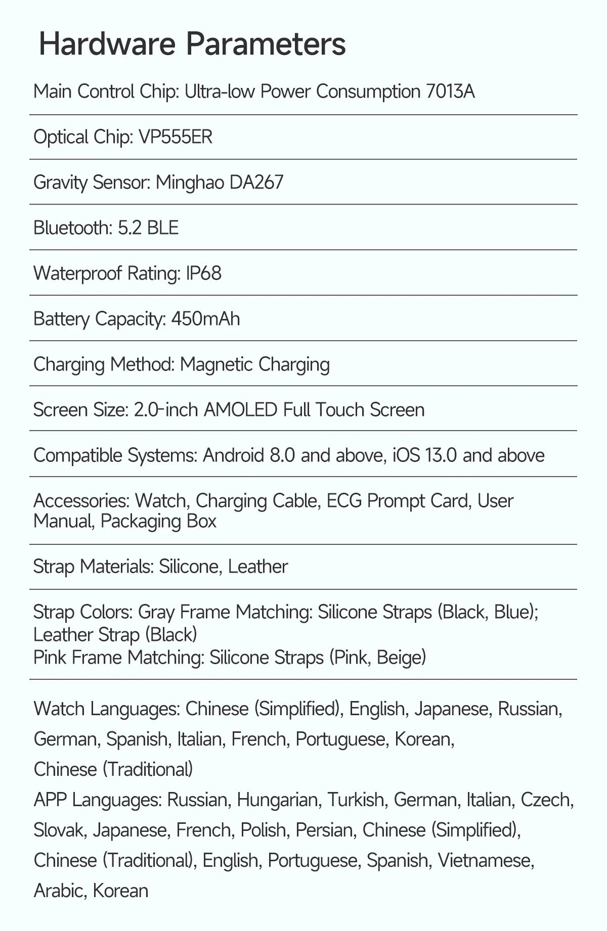 New Precise Health Care Smart Watch ECG+HRV Uric Acid Blood Lipids Emotional Perception Bluetooth Call Smartwatchs For Men Women