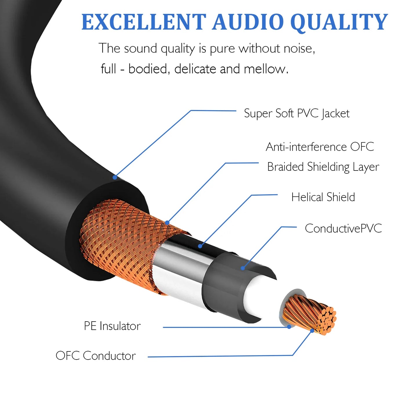 Miwayer 4pcs Flat Cables for Guitar Effect Pedal 6.35mm Mono TS Right Angle 5~50cm/Space Saving/Clear Sound /for Pedal Effects
